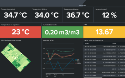 Agro Monitoring App